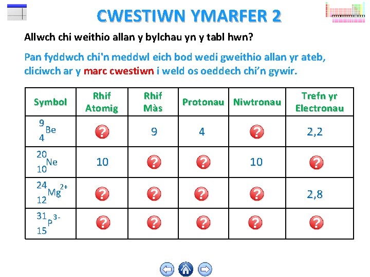 CWESTIWN YMARFER 2 Allwch chi weithio allan y bylchau yn y tabl hwn? Pan