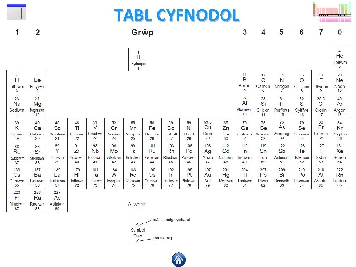 TABL CYFNODOL 