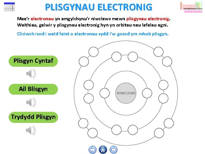 PLISGYNAU ELECTRONIG Mae'r electronau yn amgylchynu’r niwclews mewn plisgynau electronig. Weithiau, gelwir y plisgynau