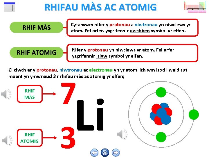 RHIFAU MÀS AC ATOMIG RHIF MÀS RHIF ATOMIG Cyfanswm nifer y protonau a niwtronau