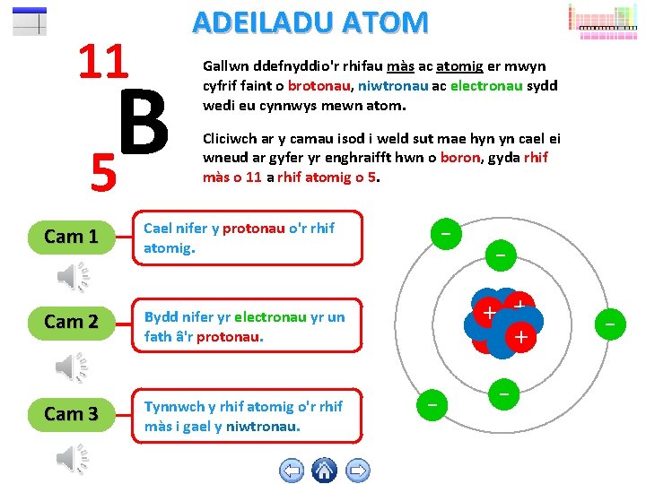 11 ADEILADU ATOM B 5 Gallwn ddefnyddio'r rhifau màs ac atomig er mwyn cyfrif