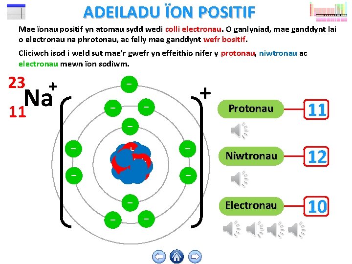 ADEILADU ÏON POSITIF Mae ïonau positif yn atomau sydd wedi colli electronau. O ganlyniad,