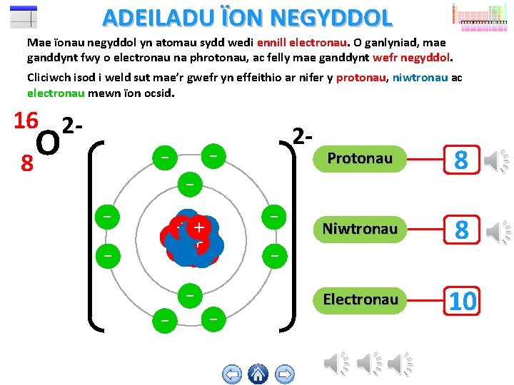 ADEILADU ÏON NEGYDDOL Mae ïonau negyddol yn atomau sydd wedi ennill electronau. O ganlyniad,