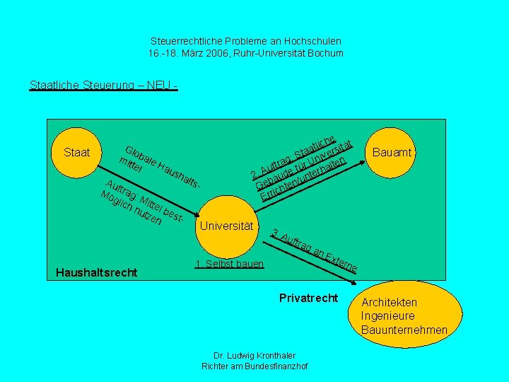 Steuerrechtliche Probleme an Hochschulen 16. -18. März 2006, Ruhr-Universität Bochum Staatliche Steuerung – NEU