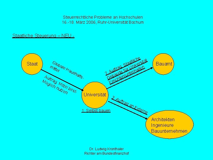 Steuerrechtliche Probleme an Hochschulen 16. -18. März 2006, Ruhr-Universität Bochum Staatliche Steuerung – NEU