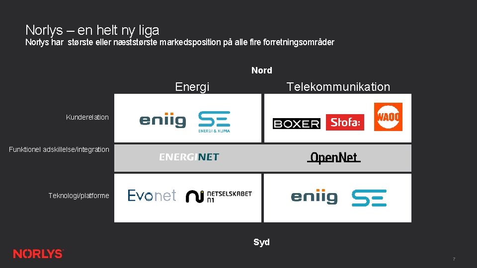 Norlys – en helt ny liga Norlys har største eller næststørste markedsposition på alle