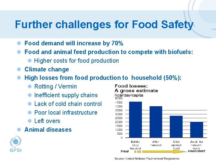 Further challenges for Food Safety l Food demand will increase by 70% l Food