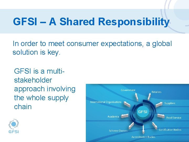 GFSI – A Shared Responsibility In order to meet consumer expectations, a global solution