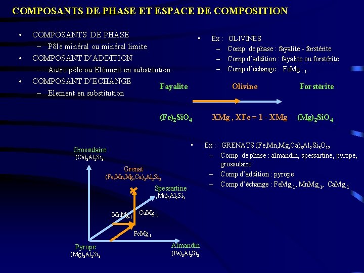 COMPOSANTS DE PHASE ET ESPACE DE COMPOSITION • • • COMPOSANTS DE PHASE •
