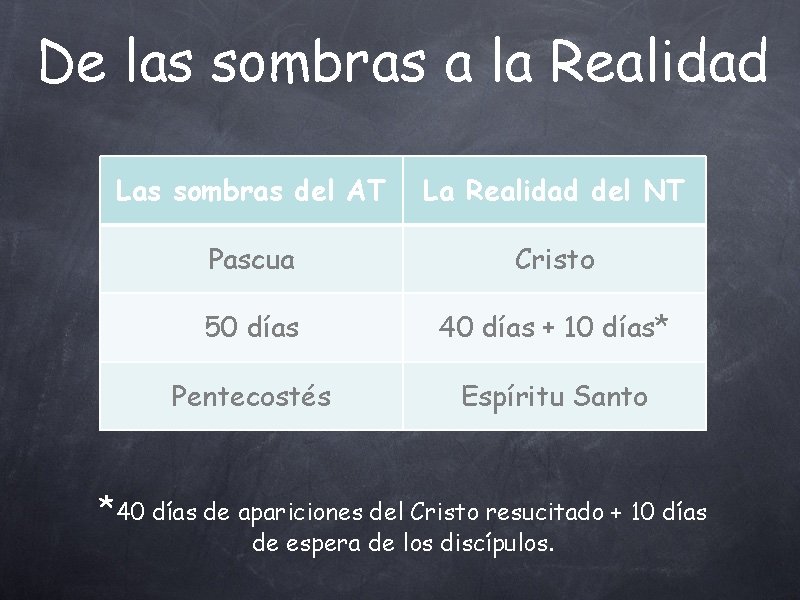 De las sombras a la Realidad Las sombras del AT La Realidad del NT