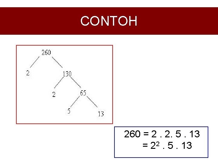 CONTOH 260 = 2. 2. 5. 13 = 22. 5. 13 