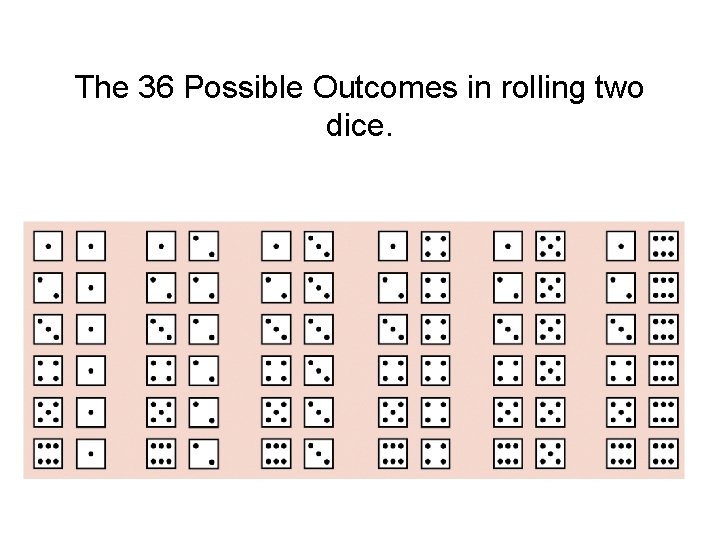 The 36 Possible Outcomes in rolling two dice. 