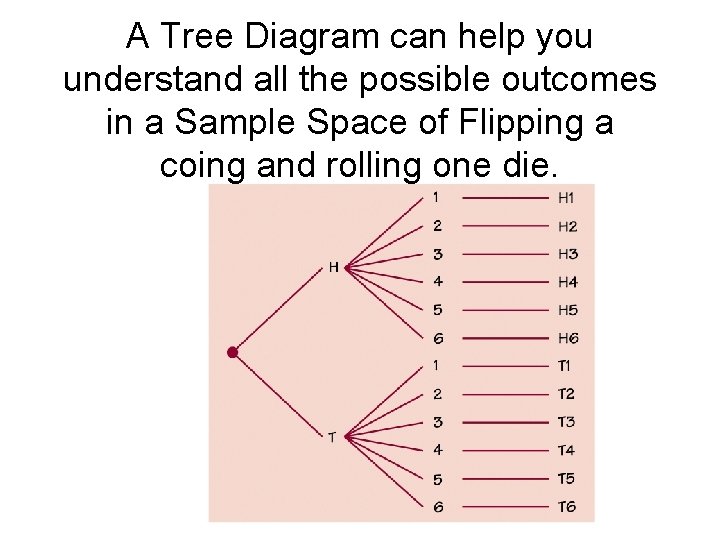 A Tree Diagram can help you understand all the possible outcomes in a Sample