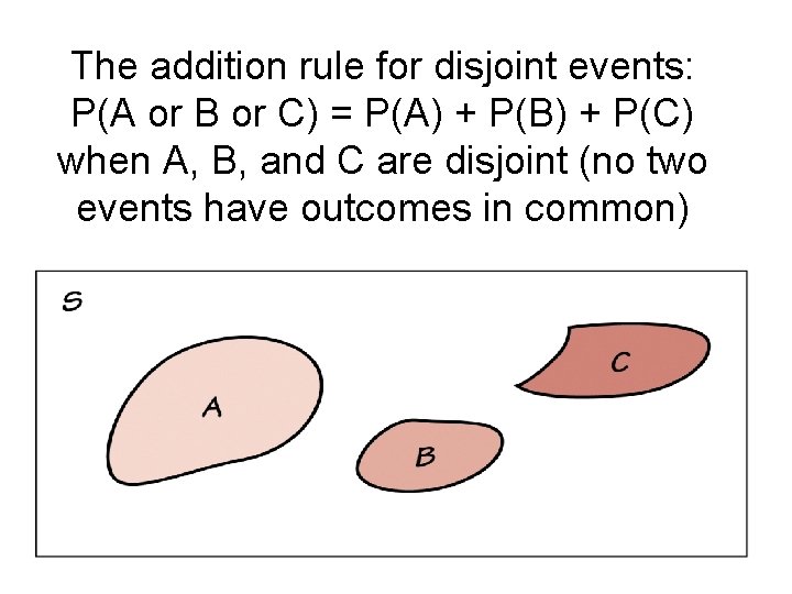 The addition rule for disjoint events: P(A or B or C) = P(A) +