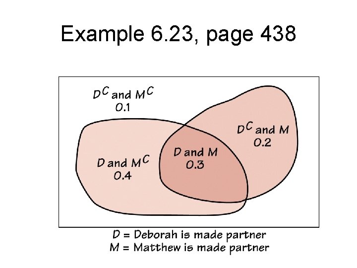 Example 6. 23, page 438 