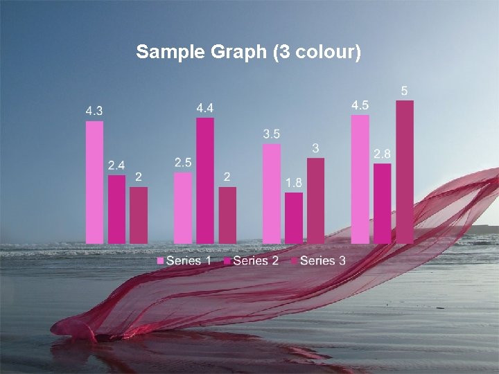 Sample Graph (3 colour) 