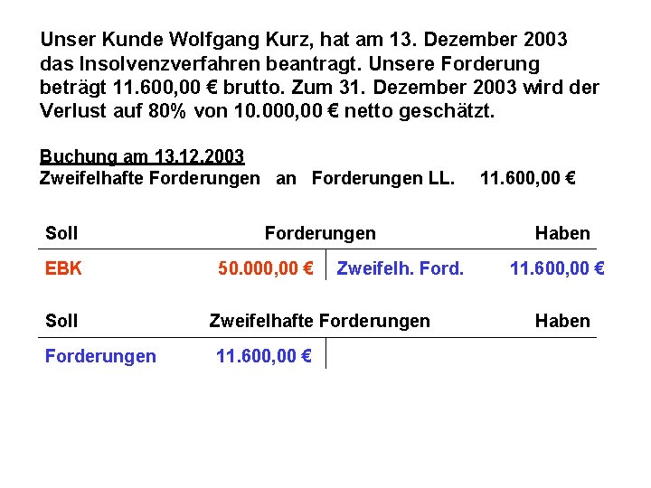 Unser Kunde Wolfgang Kurz, hat am 13. Dezember 2003 das Insolvenzverfahren beantragt. Unsere Forderung