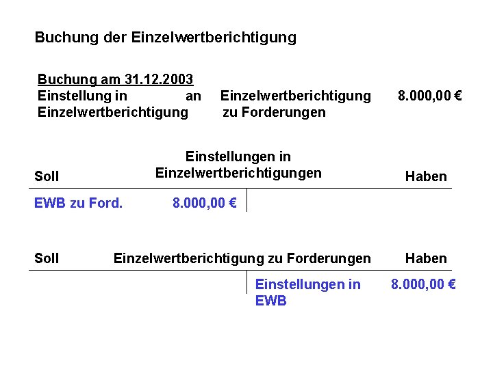 Buchung der Einzelwertberichtigung Buchung am 31. 12. 2003 Einstellung in an Einzelwertberichtigung Einstellungen in