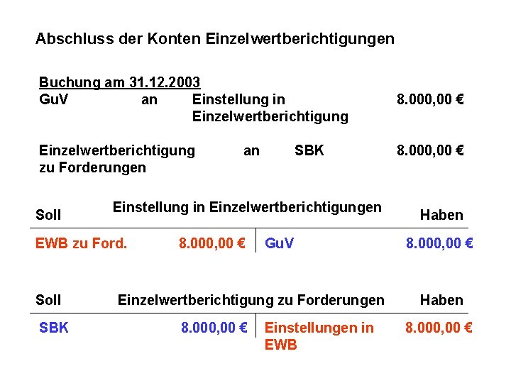 Abschluss der Konten Einzelwertberichtigungen Buchung am 31. 12. 2003 Gu. V an Einstellung in Abschluss der Konten Einzelwertberichtigungen Buchung am 31. 12. 2003 Gu. V an Einstellung in