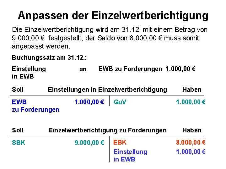 Anpassen der Einzelwertberichtigung Die Einzelwertberichtigung wird am 31. 12. mit einem Betrag von 9.