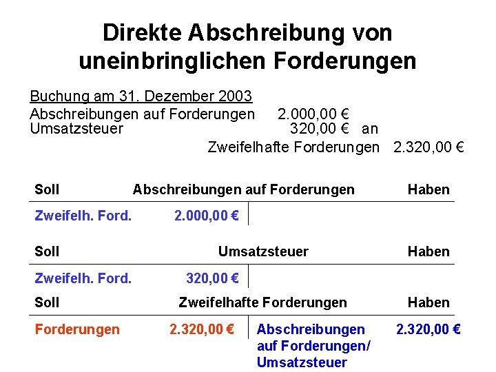 Direkte Abschreibung von uneinbringlichen Forderungen Buchung am 31. Dezember 2003 Abschreibungen auf Forderungen 2.