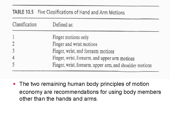 § The two remaining human body principles of motion economy are recommendations for using