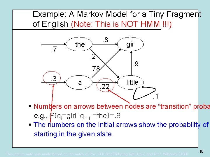 Example: A Markov Model for a Tiny Fragment of English (Note: This is NOT