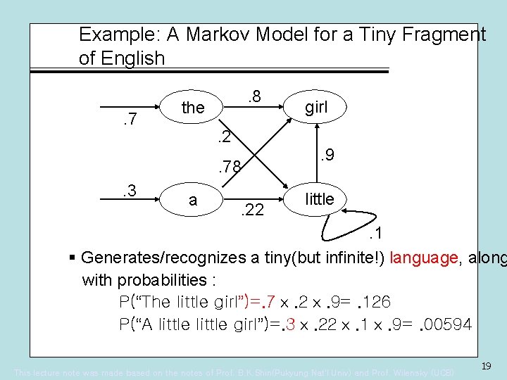 Example: A Markov Model for a Tiny Fragment of English. 7 . 8 the.