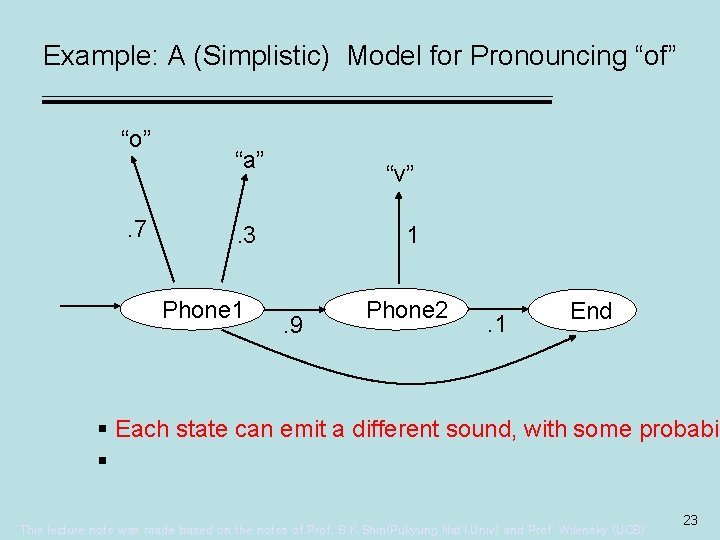 Example: A (Simplistic) Model for Pronouncing “of” “o” . 7 “a” “v” . 3