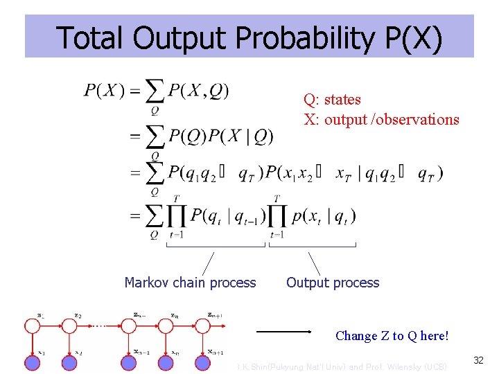 Total Output Probability P(X) Q: states X: output /observations Markov chain process Output process