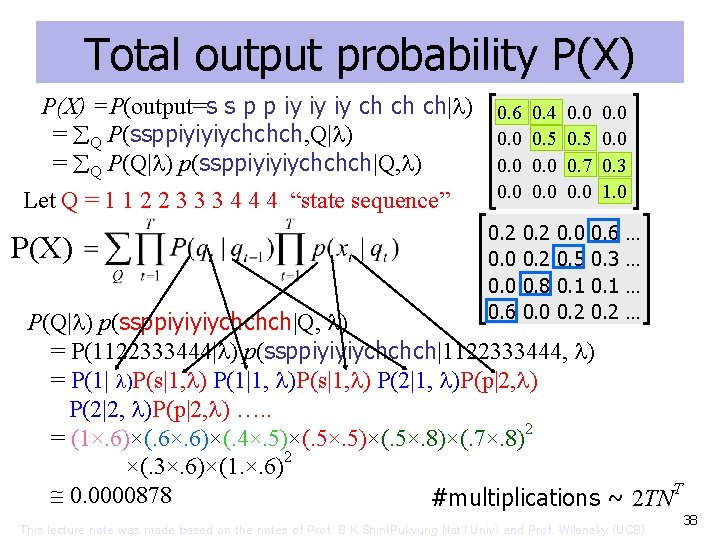 Total output probability P(X) =P(output=s s p p iy iy iy ch ch ch|
