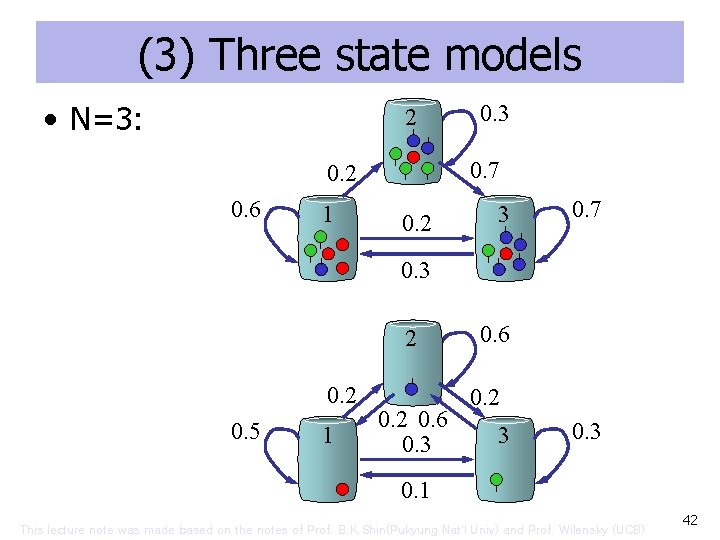 (3) Three state models • N=3: 2 0. 7 0. 2 0. 6 1