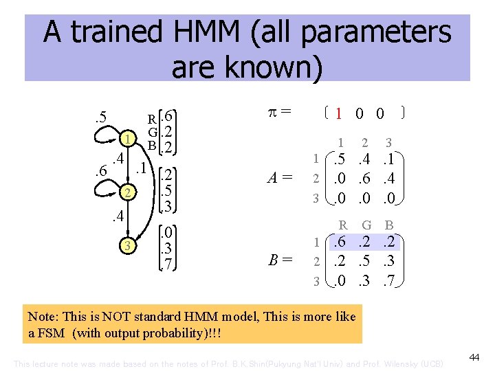 A trained HMM (all parameters are known). 5 1 . 6 . 4 R.
