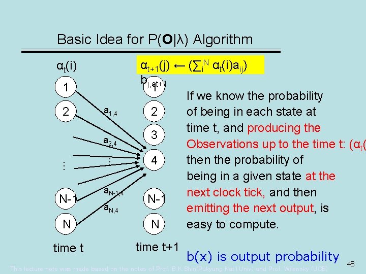 Basic Idea for P(O|λ) Algorithm αt(i) 1 2 a 1, 4 a 2, 4