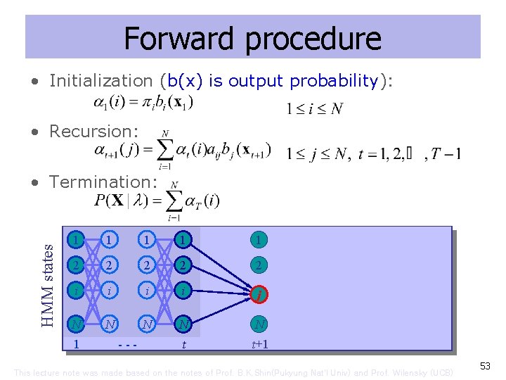 Forward procedure • Initialization (b(x) is output probability): • Recursion: HMM states • Termination: