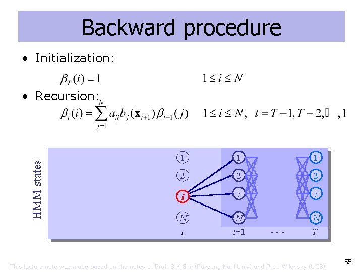 Backward procedure • Initialization: HMM states • Recursion: 1 1 1 2 2 2