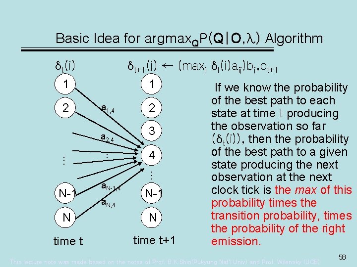 Basic Idea for argmax. QP(Q|O, λ) Algorithm δt+1(j) ← (maxi δt(i)aij)bj, ot+1 δt(i) 1