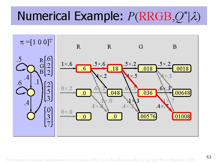 Numerical Example: P(RRGB, Q*| ) =[1 0 0]T. 5. 6 . 4. 4 R