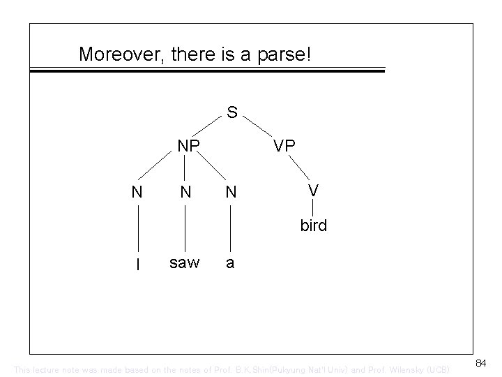 Moreover, there is a parse! S NP N N VP N V bird I