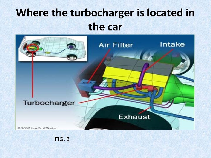 Where the turbocharger is located in the car FIG. 5 