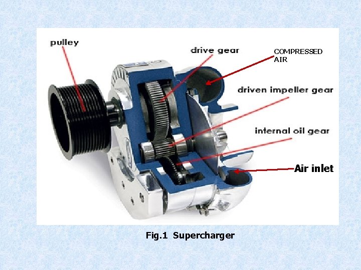 COMPRESSED AIR Air inlet Fig. 1 Supercharger 