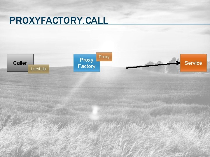 PROXYFACTORY. CALL Caller Lambda Proxy Factory Proxy Service 