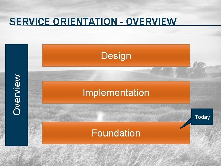 SERVICE ORIENTATION - OVERVIEW Overview Design Implementation Today Foundation 