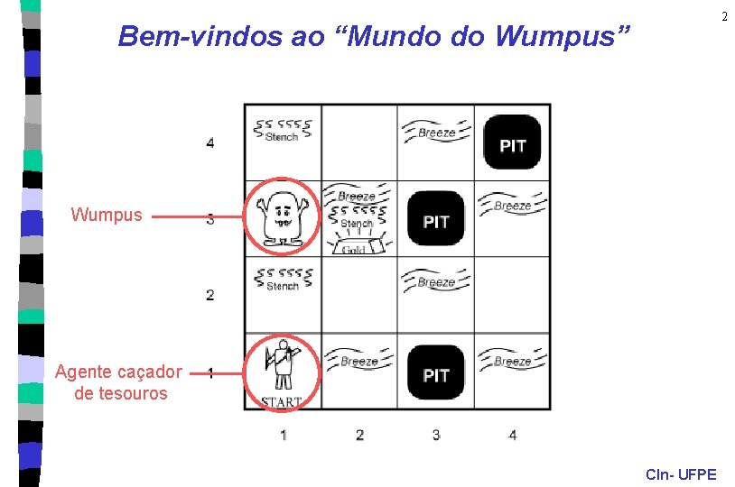 2 Bem-vindos ao “Mundo do Wumpus” Wumpus Agente caçador de tesouros CIn- UFPE 