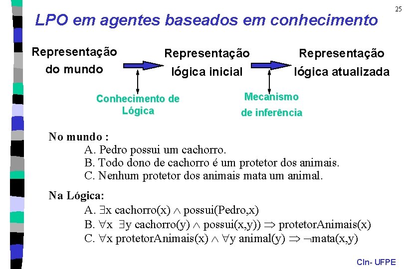 LPO em agentes baseados em conhecimento Representação do mundo Representação lógica inicial lógica atualizada