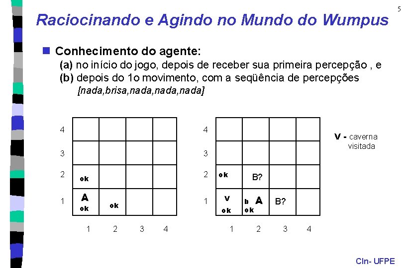 Raciocinando e Agindo no Mundo do Wumpus n Conhecimento do agente: (a) no início