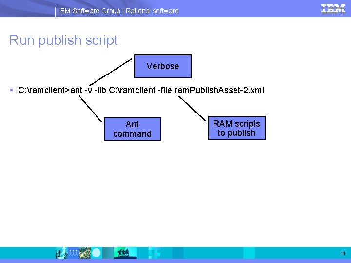 IBM Software Group | Rational software Run publish script Verbose § C: ramclient>ant -v