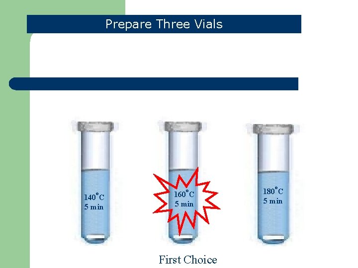 Prepare Three Vials o 140 C 5 min o 160 C 5 min First