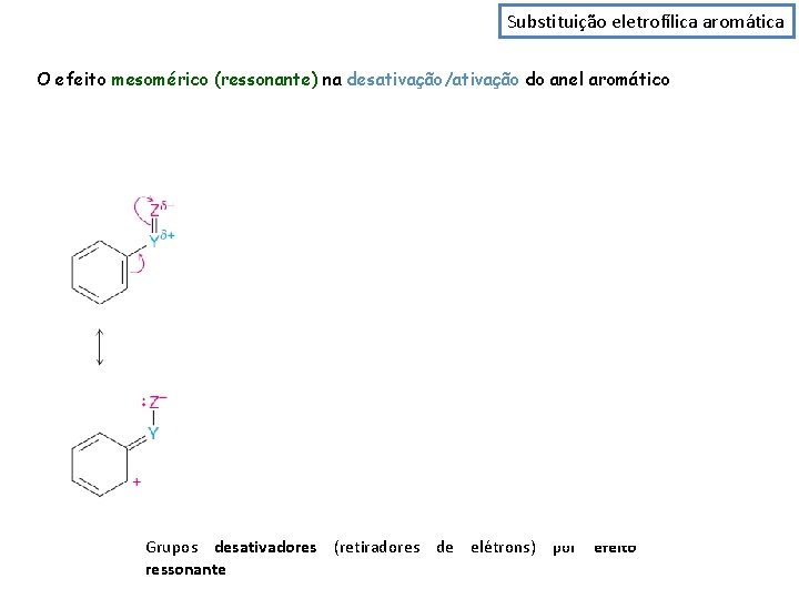 Substituição eletrofílica aromática O efeito mesomérico (ressonante) na desativação/ativação do anel aromático Grupos desativadores