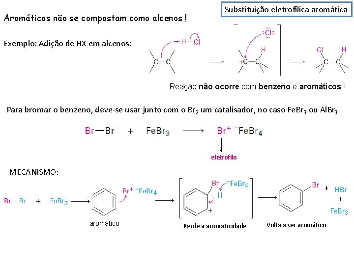 Aromáticos não se compostam como alcenos ! Substituição eletrofílica aromática Exemplo: Adição de HX